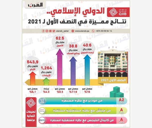 alarab