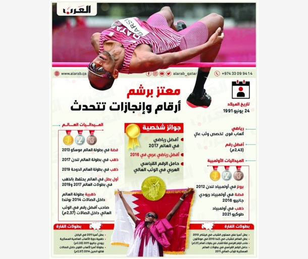alarab