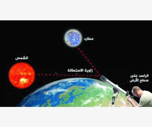 alarab