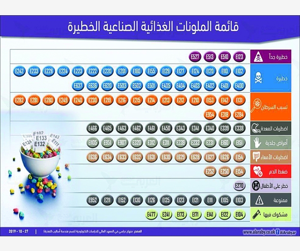 alarab