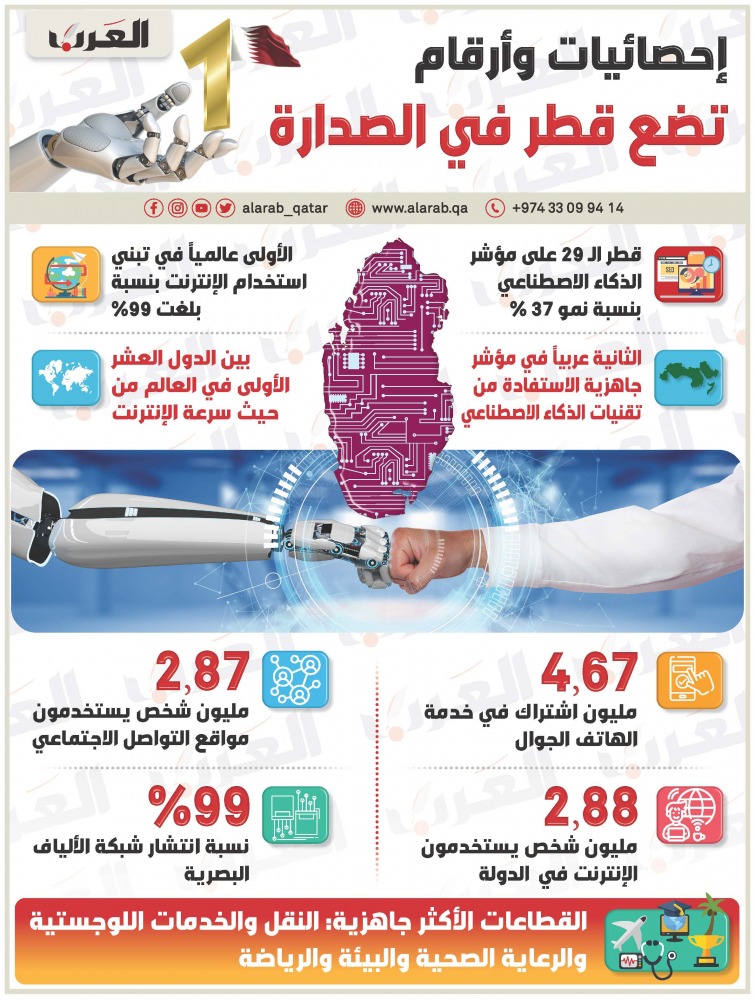 alarab