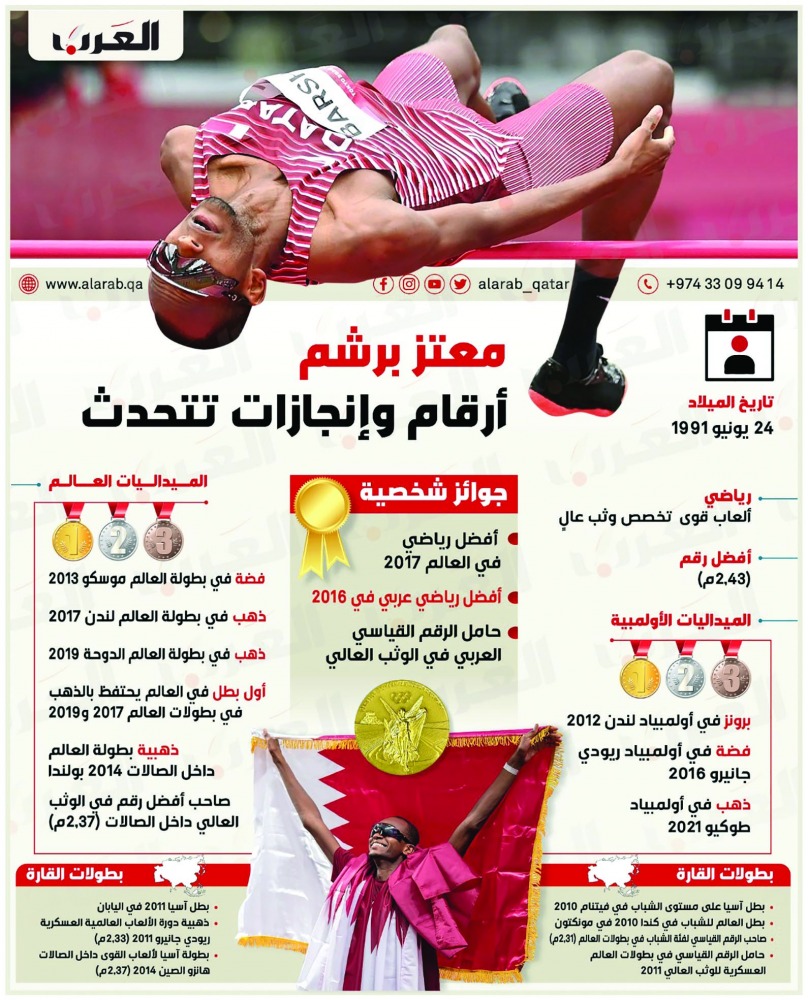 alarab