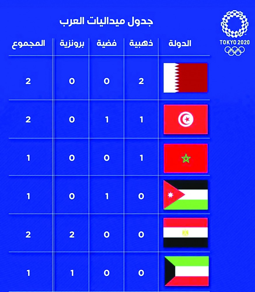 alarab