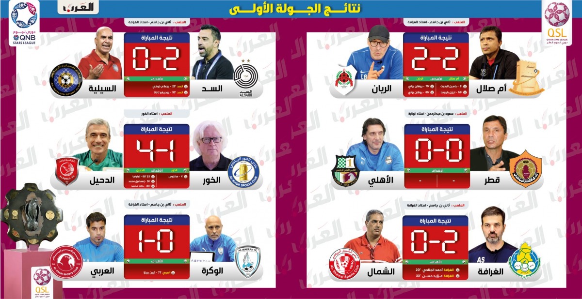 alarab