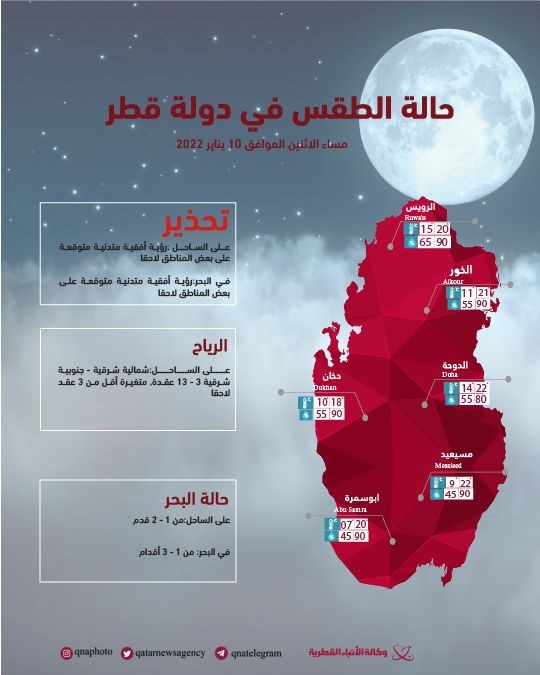 alarab