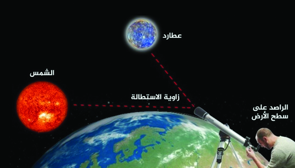 alarab
