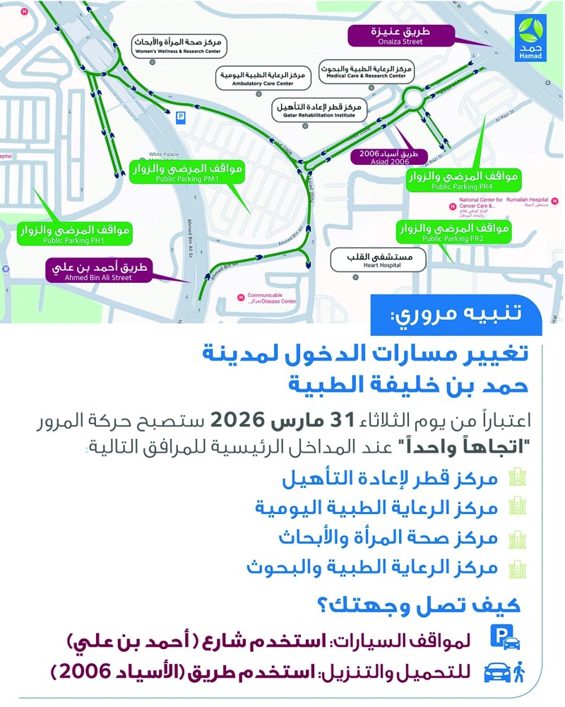 حركة السير في &laquo;حمد الطبية&raquo; باتجاه واحد ابتداءً من الثلاثاء
