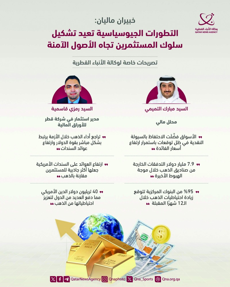 المستثمرون يتجهون نحو الأصول الآمنة والذهب يتعرض لضغوط بيعية حادة