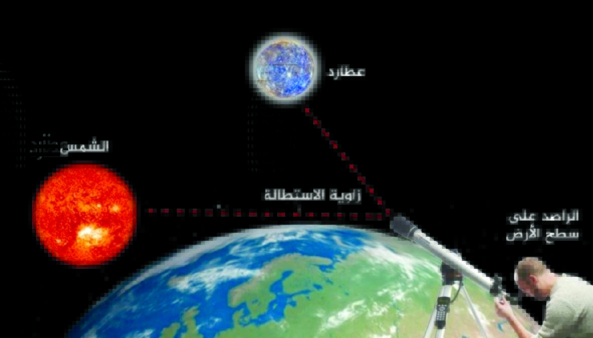 يمكن رؤيته في سماء قطر بالعين المجردة.. &laquo;عطارد&raquo; يصل أقصى استطالة مع الشمس.. الجمعة