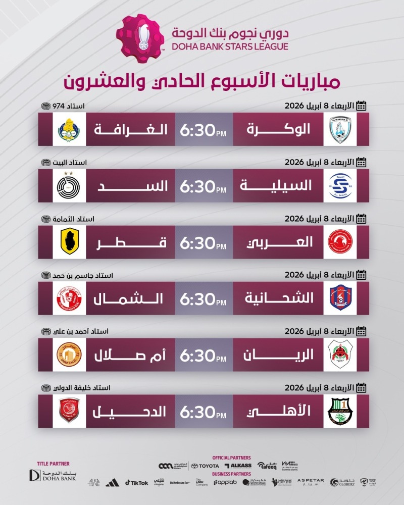 ليلة حاسمة ومشتعلة في دوري نجوم بنك الدوحة